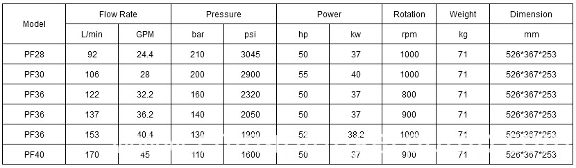 Industrial Triplex Plunger Pump Industrial Triplex Plunger Pump